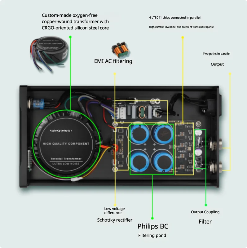 Zasilacz stabilizowany liniowy – Dc Power Supply 12V recenzja i cena